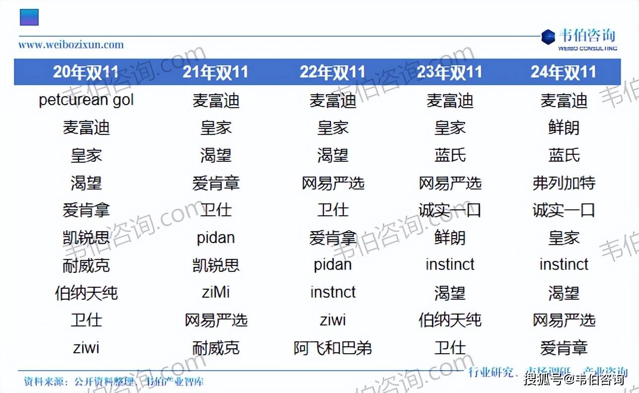 宠物食品行业专题调研与深度分析报告（摘要pg电子游戏网站韦伯咨询：2025年中国