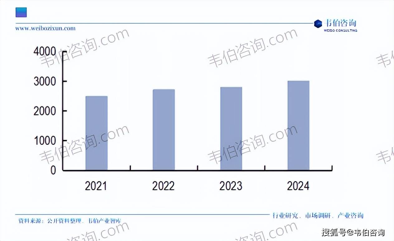 宠物食品行业专题调研与深度分析报告（摘要pg电子游戏网站韦伯咨询：2025年中国(图2)