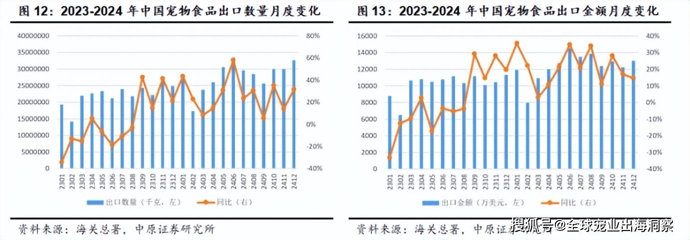 卖爆了中国宠物市场线亿pg电子平台这些品牌(图1)