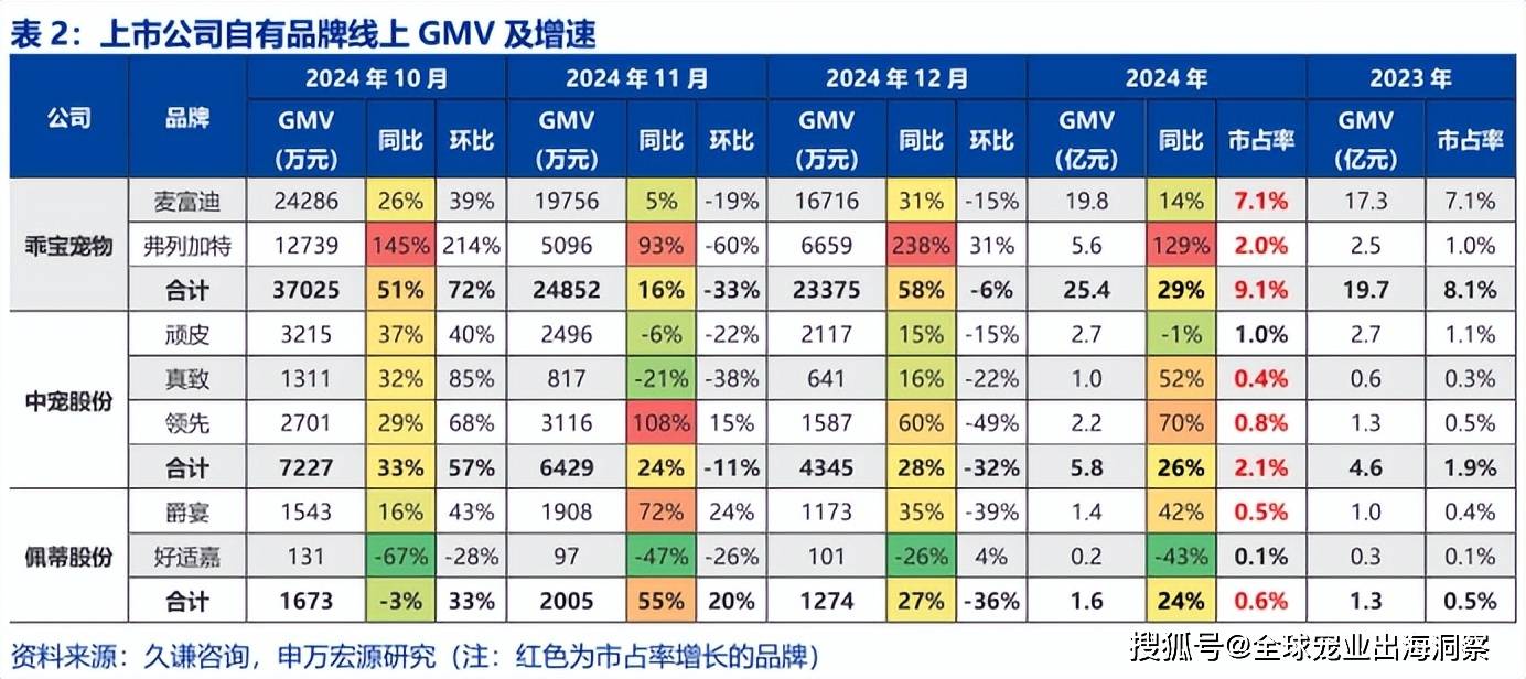 卖爆了中国宠物市场线亿pg电子平台这些品牌(图4)