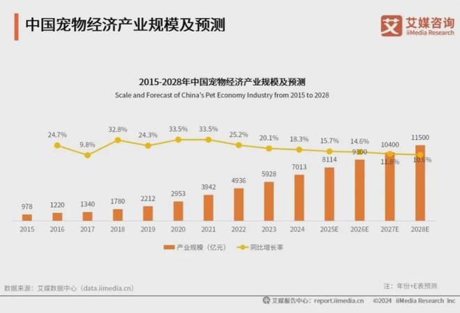 化、功能性成宠物食品三大新趋势pg电子游戏网站科学化、健康(图2)