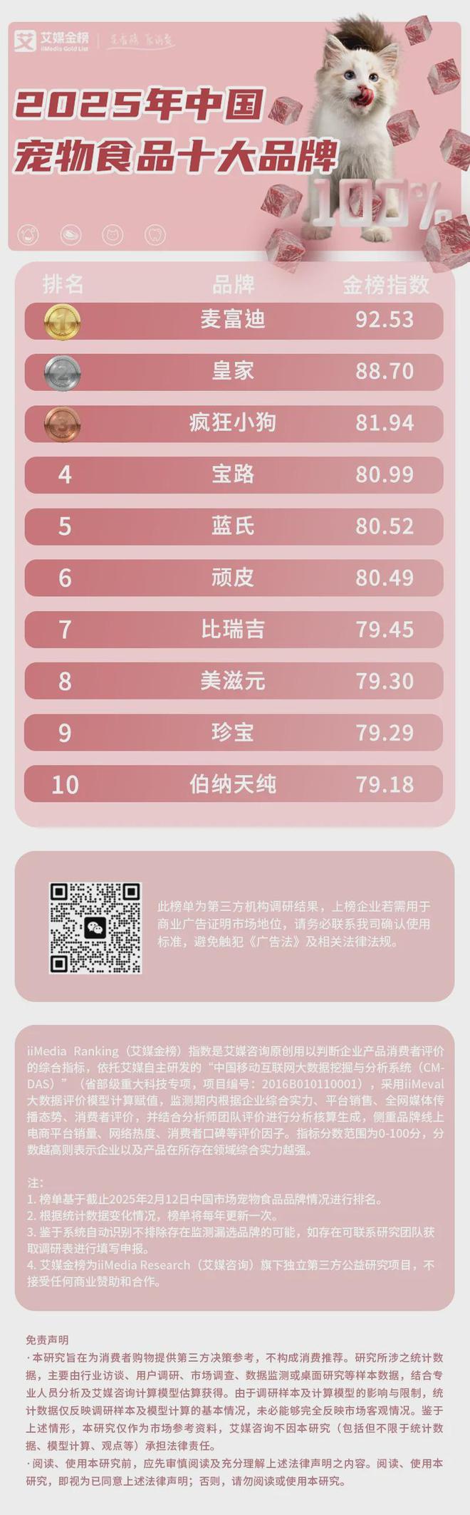 化、功能性成宠物食品三大新趋势pg电子游戏网站科学化、健康