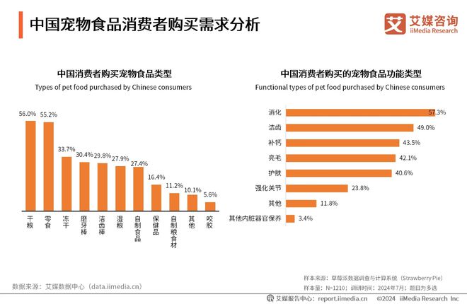 品十大品牌：麦德氏、卫仕、红狗位列前三pg模拟器试玩2025年中国宠物保健(图2)